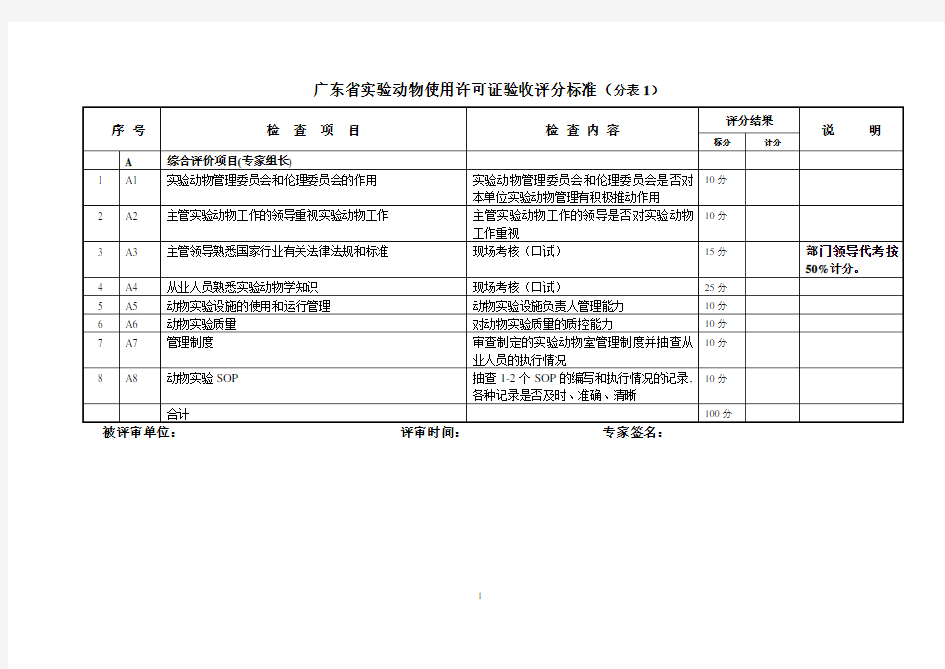 广东省实验动物使用许可证验收评分标准
