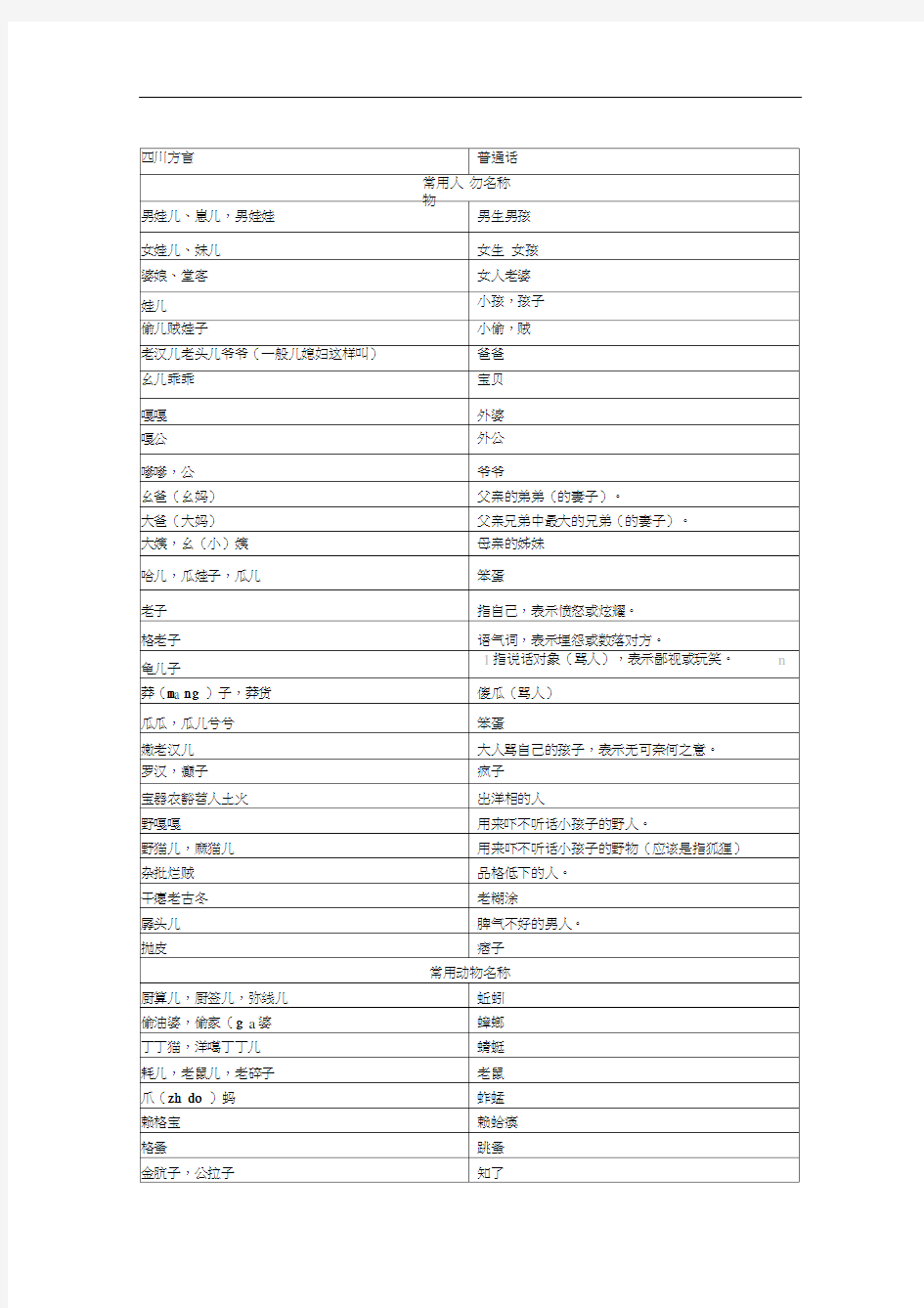 四川方言普通话发音对照表