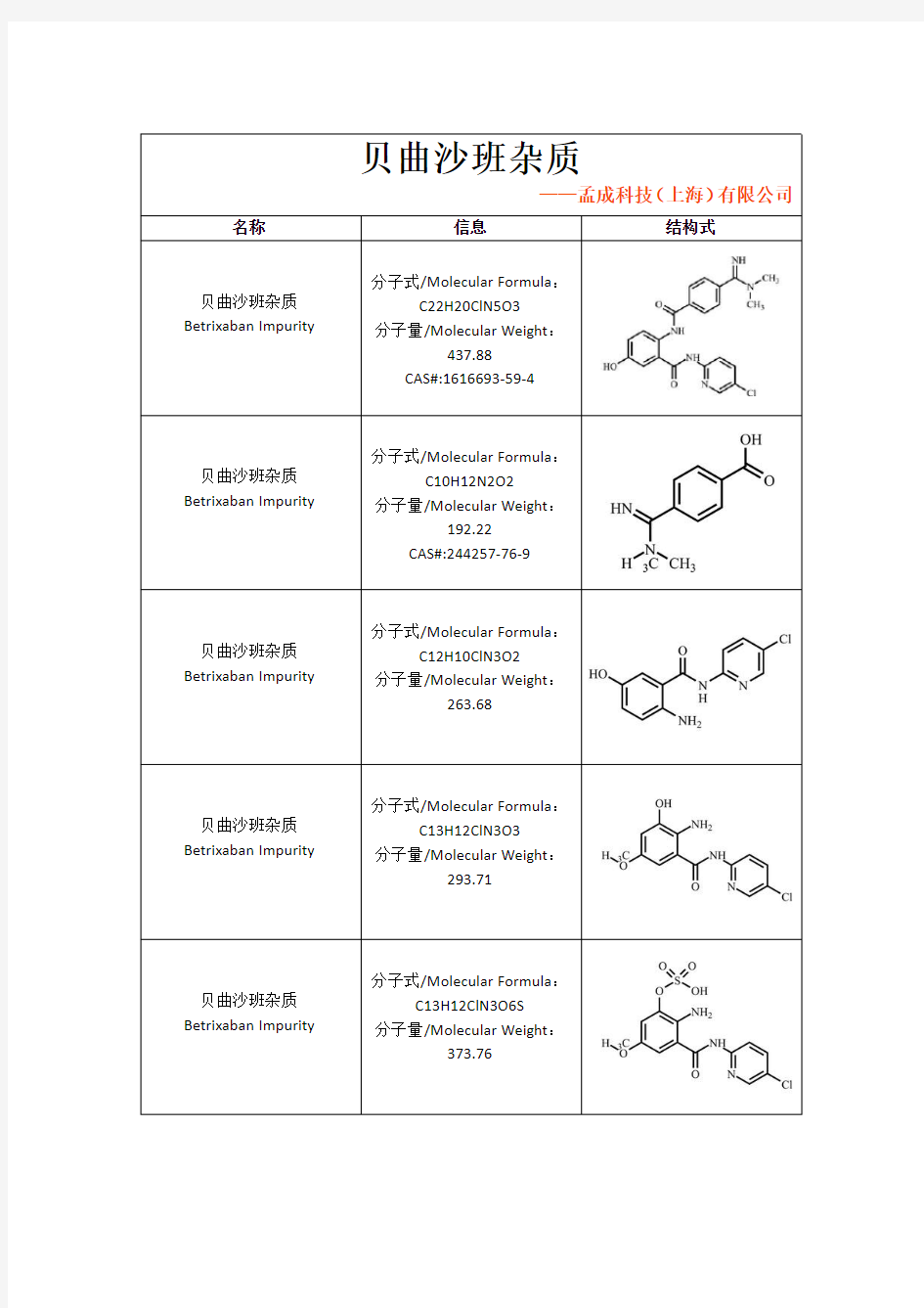 贝曲沙班杂质列表-标准品