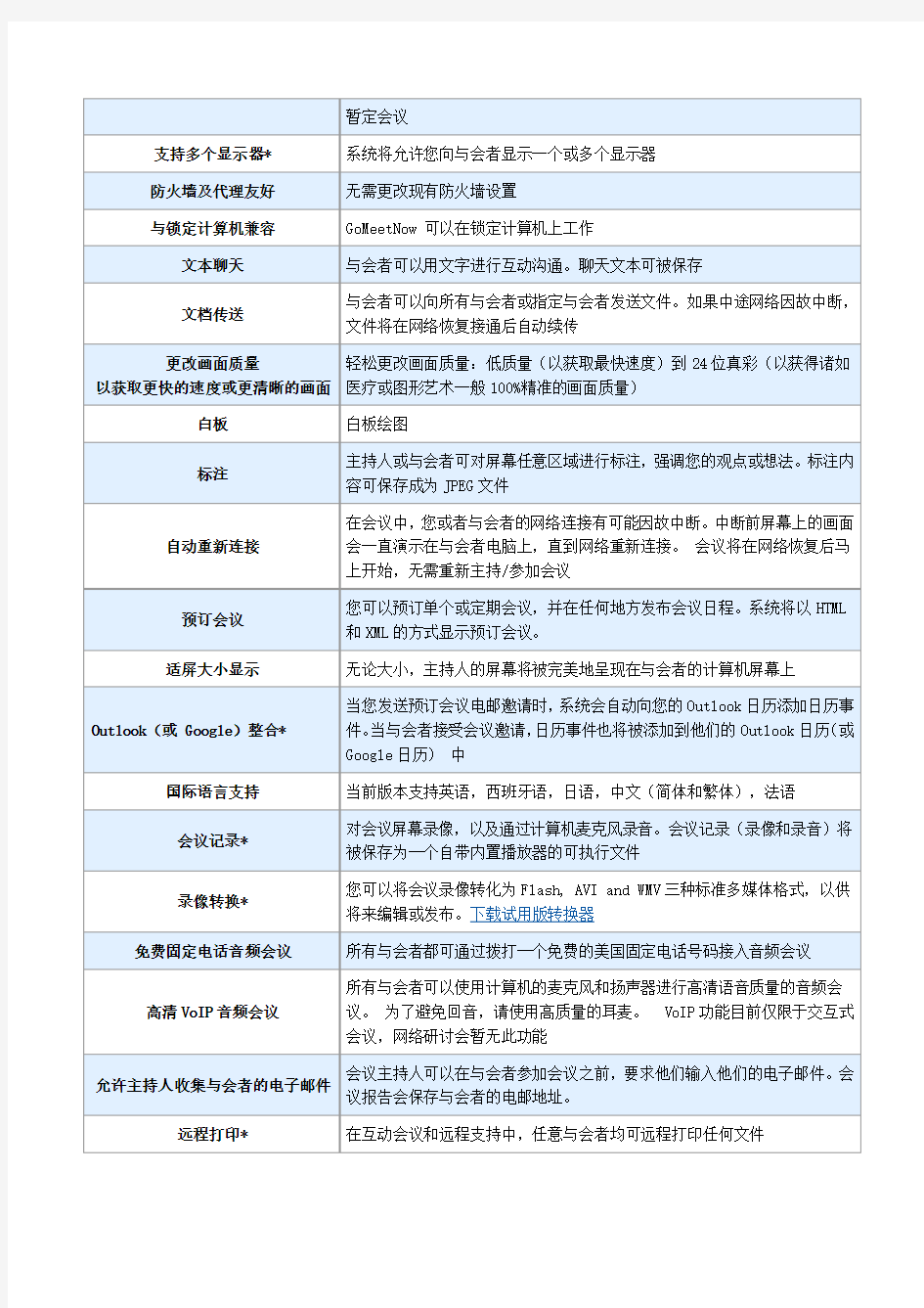 视频会议系统方案