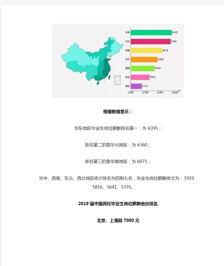 2019中国大学薪酬排名
