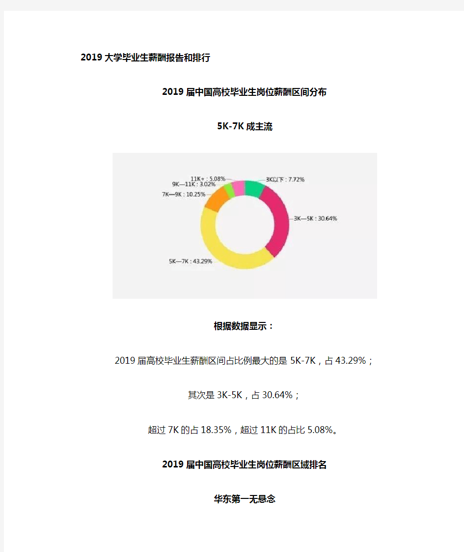 2019中国大学薪酬排名