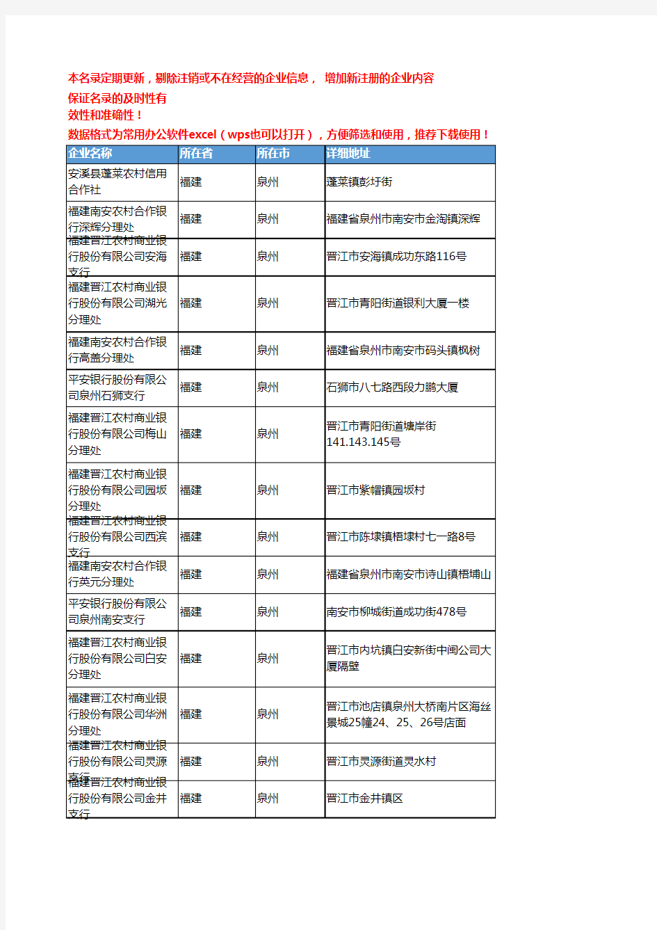 2020新版福建泉州金融机构企业公司名录名单黄页联系方式大全663家