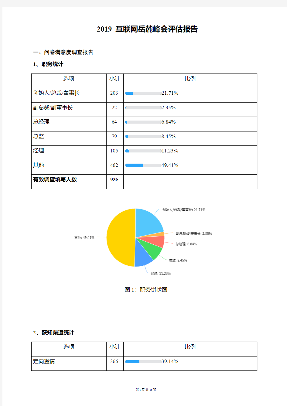 2019互联网岳麓峰会评估报告