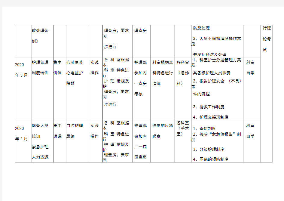 2020年护理人员培训计划(定)