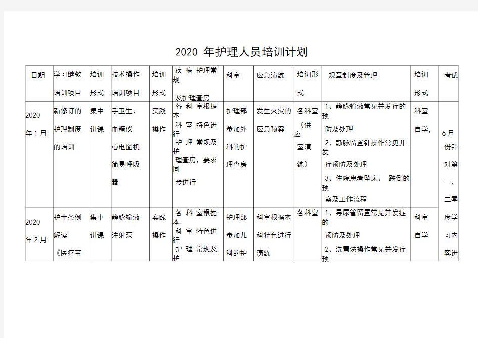 2020年护理人员培训计划(定)