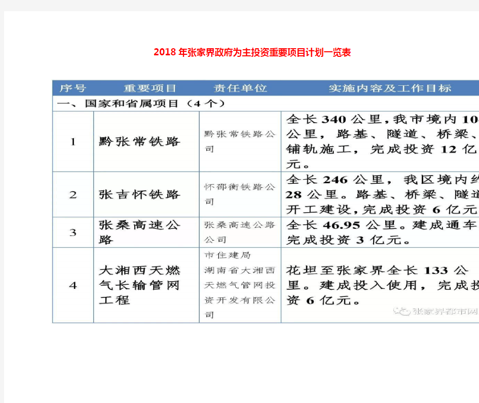 2018年政府为主投资重要项目计划一览表