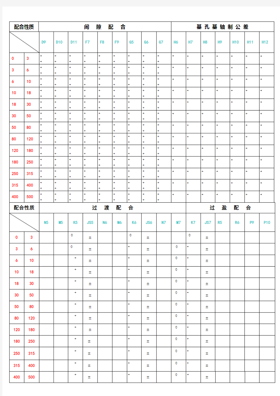 最常用公差配合查询表