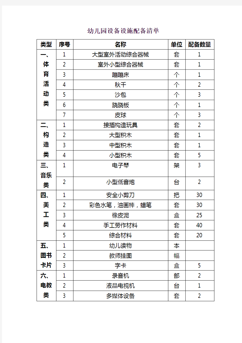 幼儿园设备设施配备清单