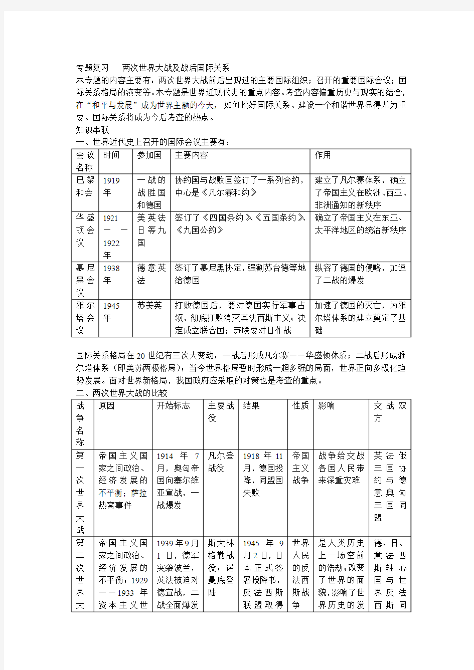 专题复习   两次世界大战及战后国际关系