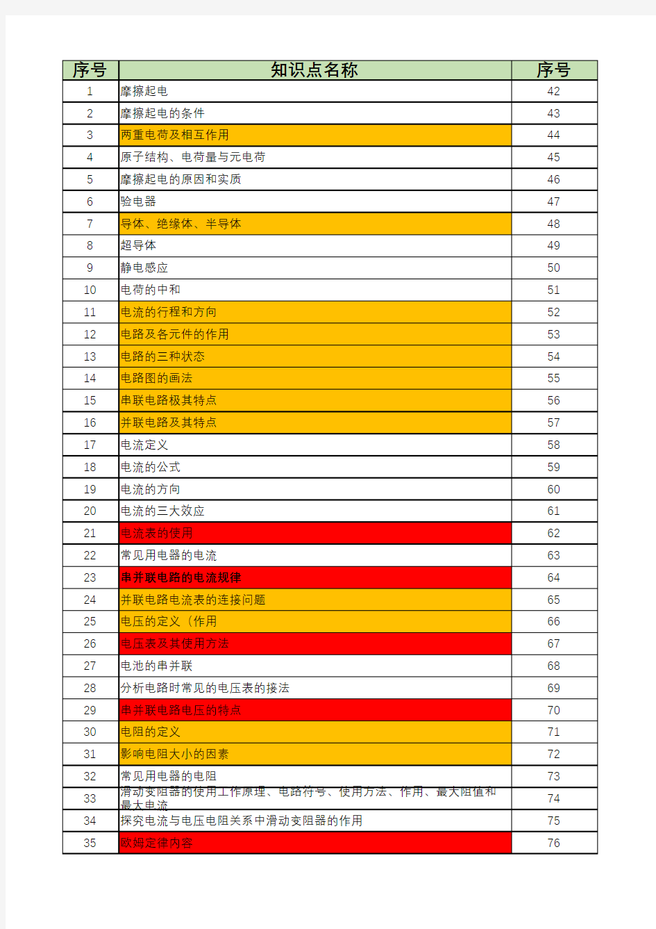 初三人教版上学期复习资料