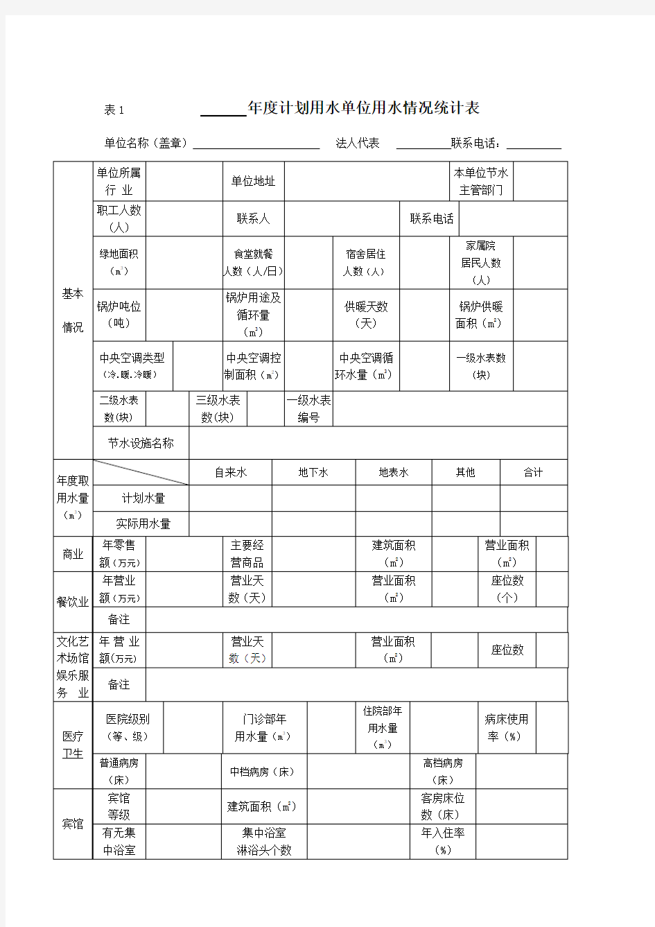 表1年度计划用水单位用水情况统计表