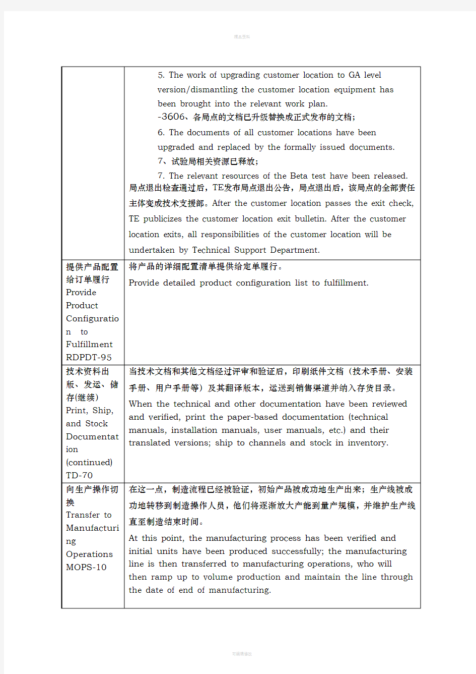 IPD-产品开发流程-发布阶段活动说明