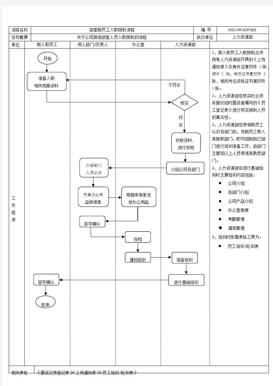 部室新员工入职报到流程