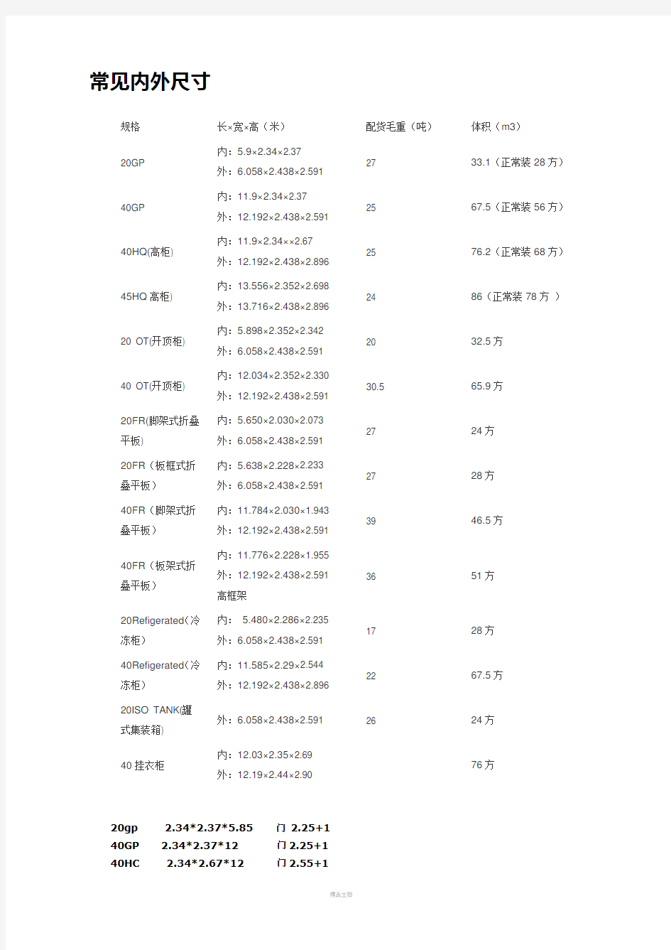 集装箱标准尺寸