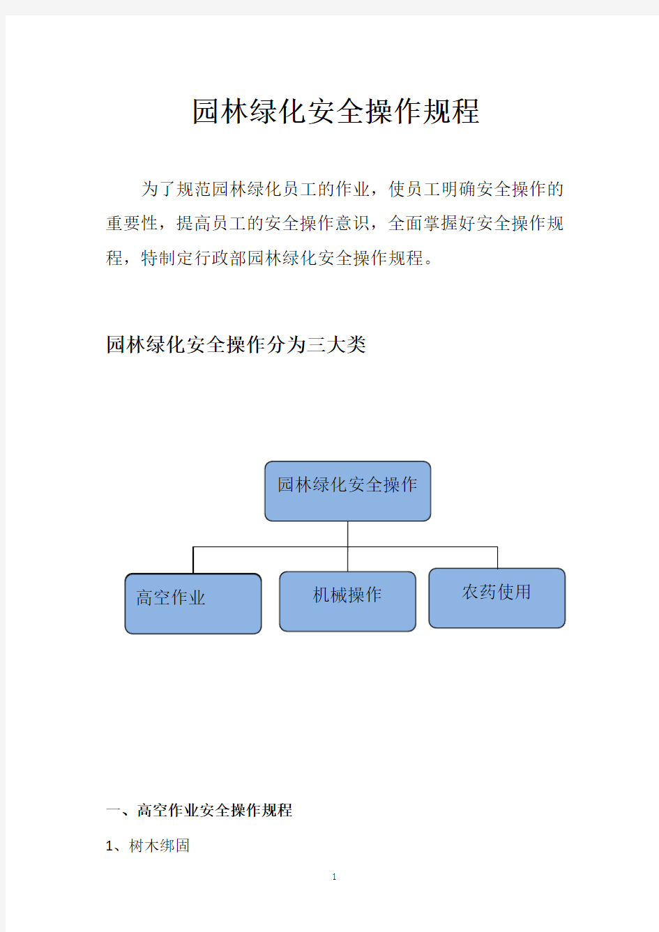 园林绿化操作规程