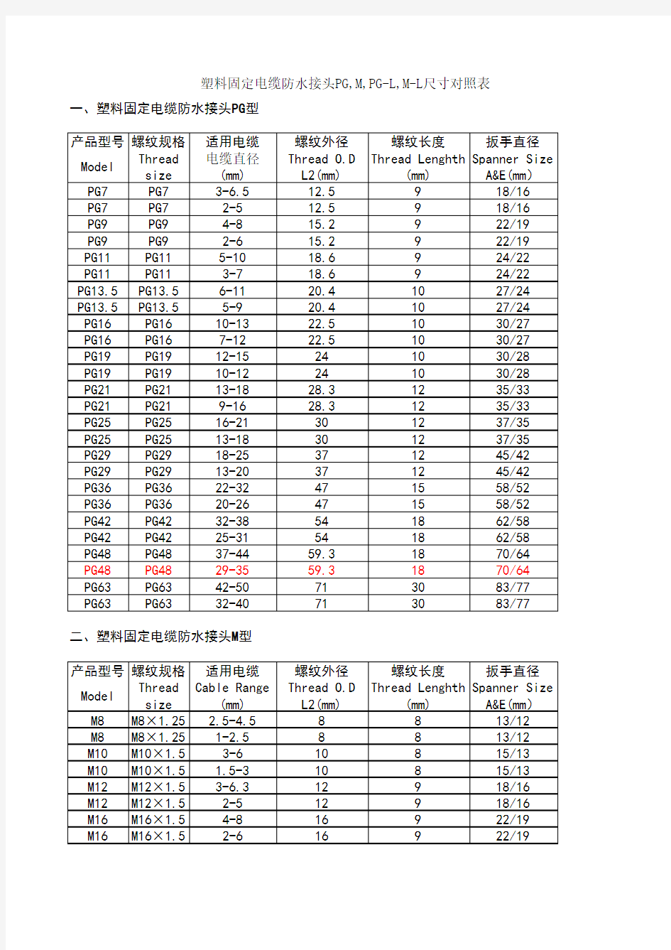 电缆防水接头尺寸对照表