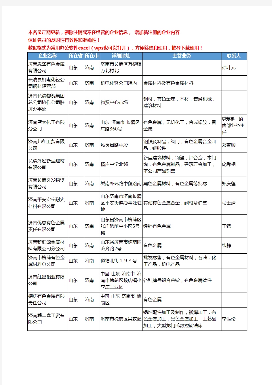 2020新版山东省济南有色金属工商企业公司名录名单黄页大全129家