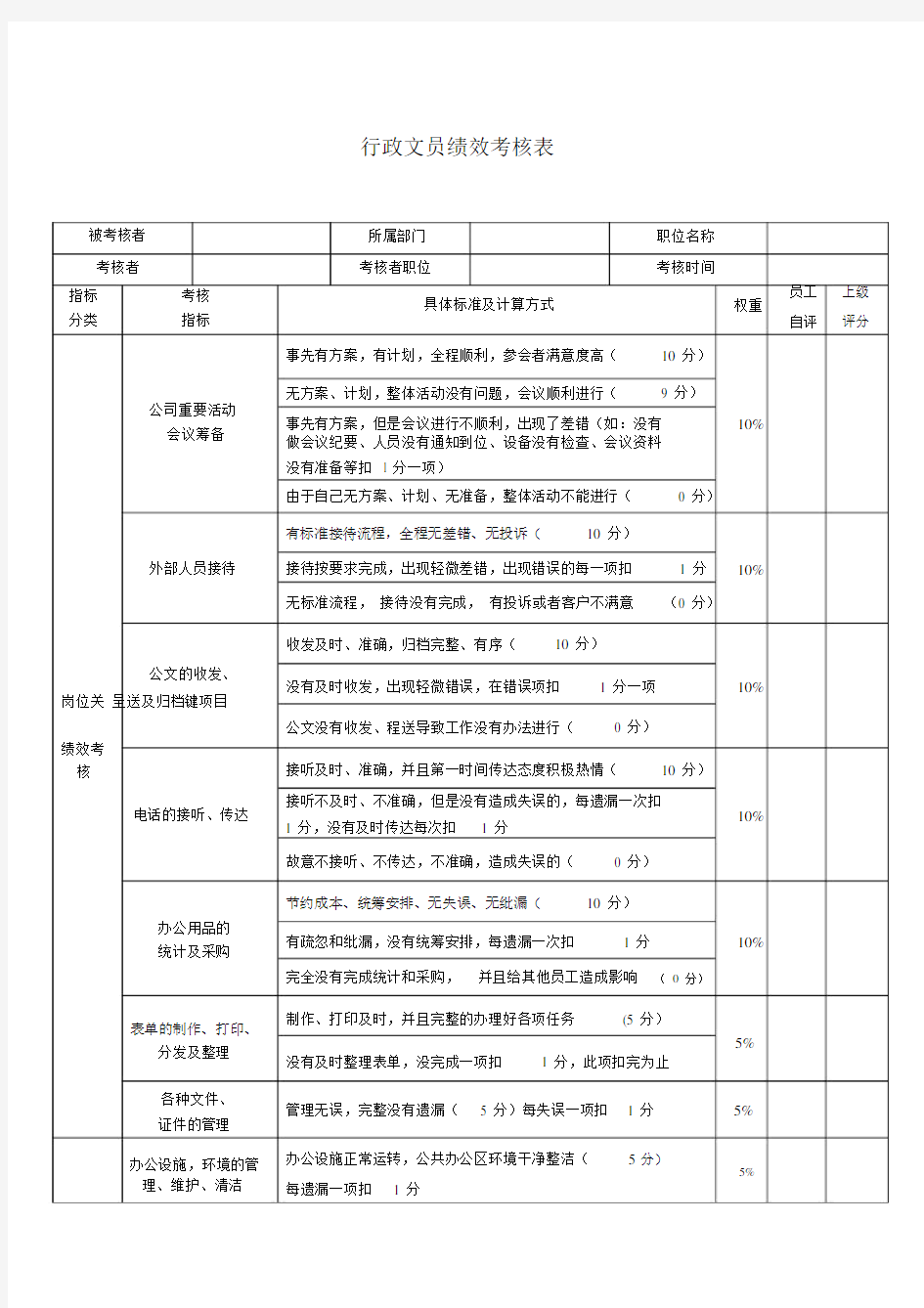 行政文员绩效考核表-