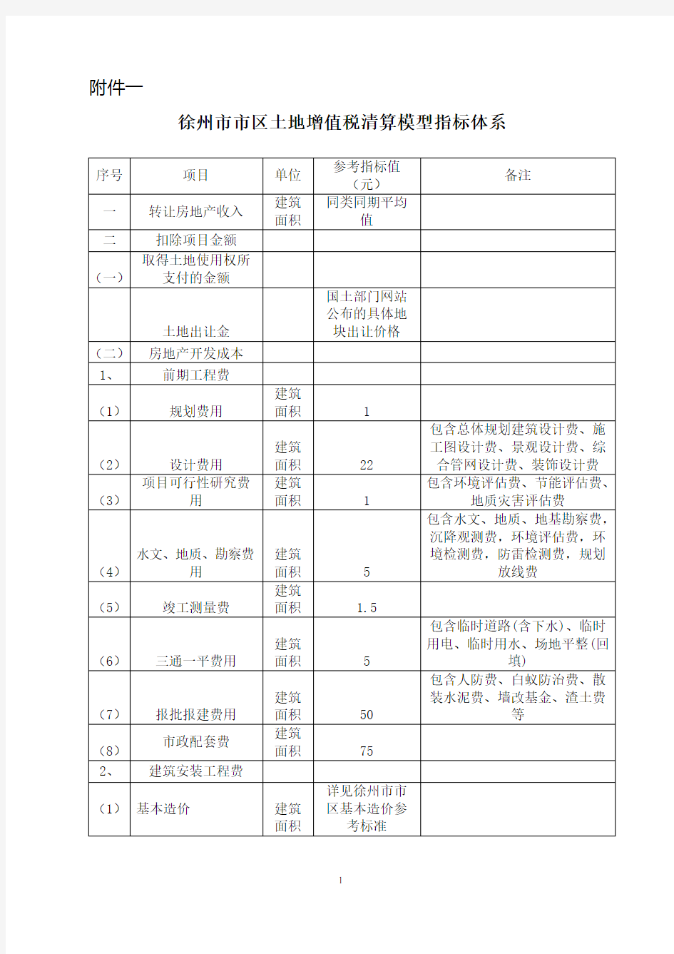 徐州市市区基本造价参考标准及指标模型汇总