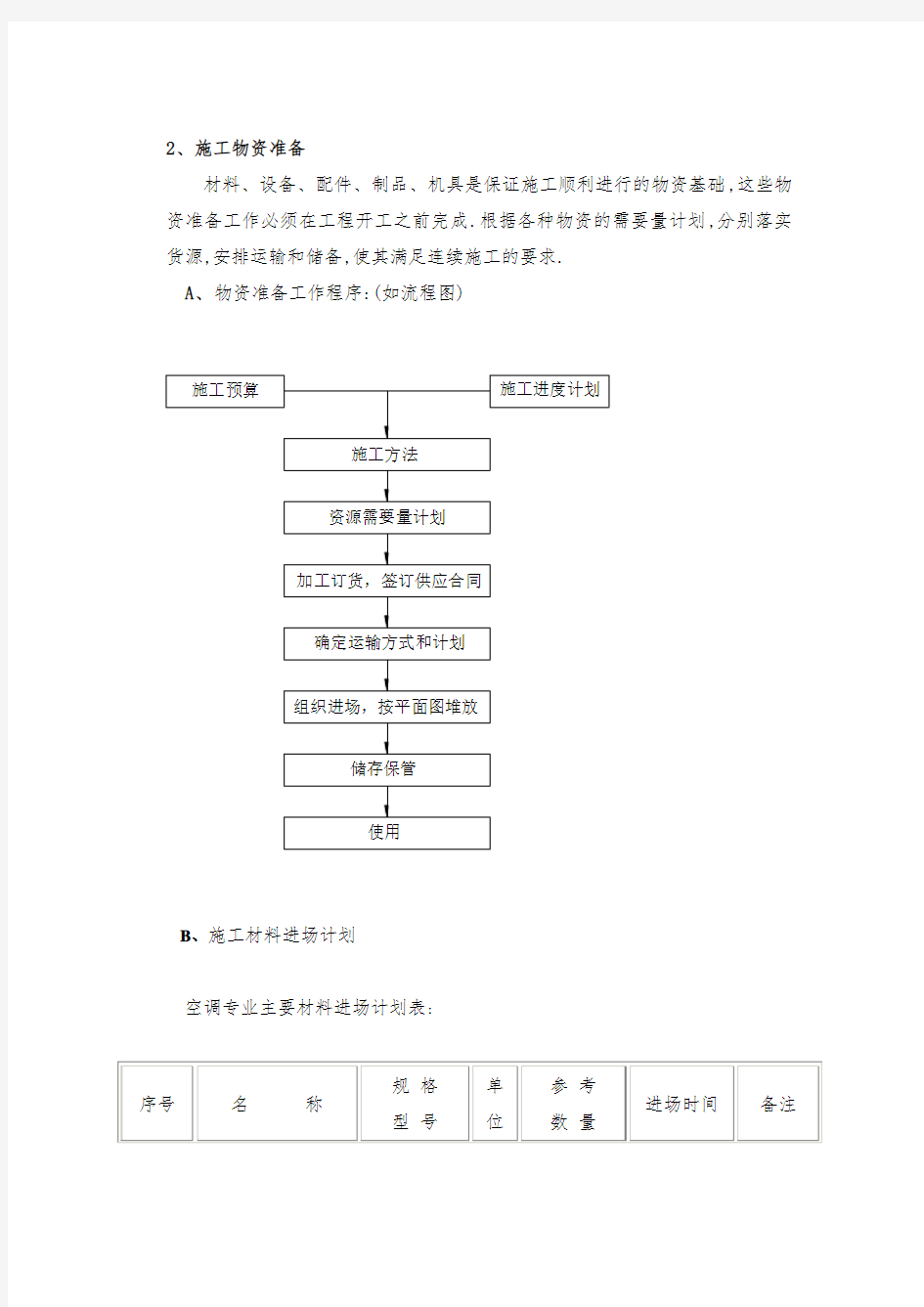 空调水系统管道安装工程施工方案[详细]