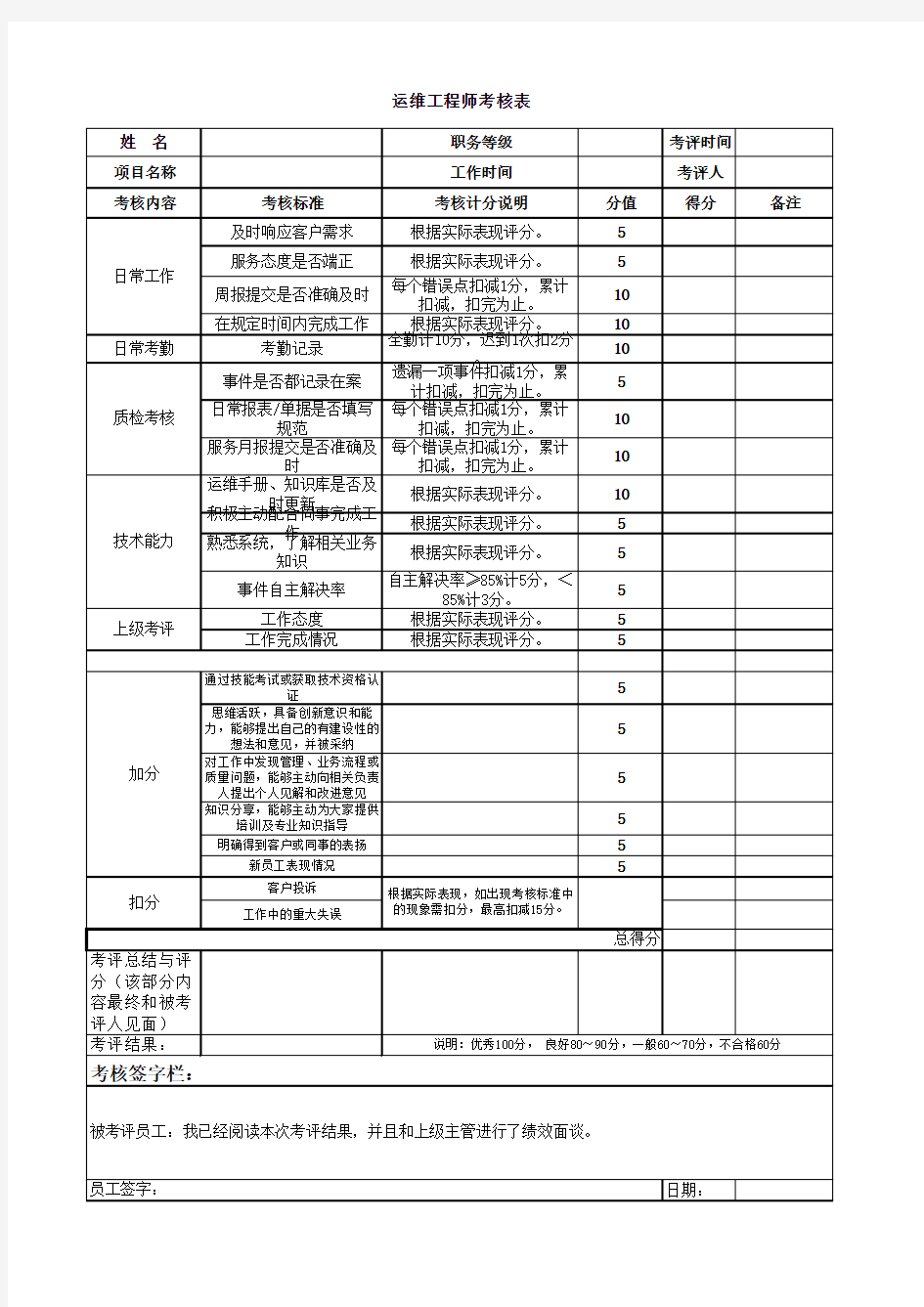 运维人员考核表模板