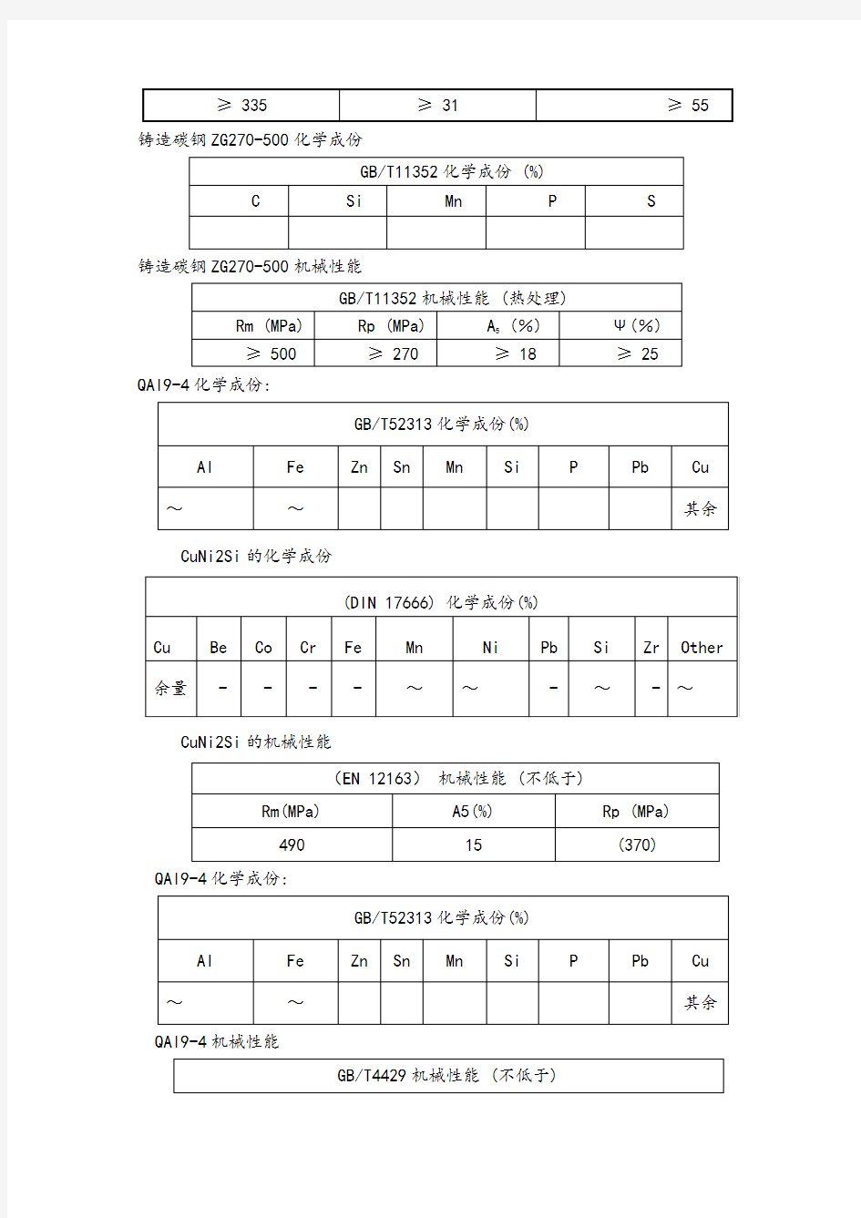 材料化学成分及机械性能表