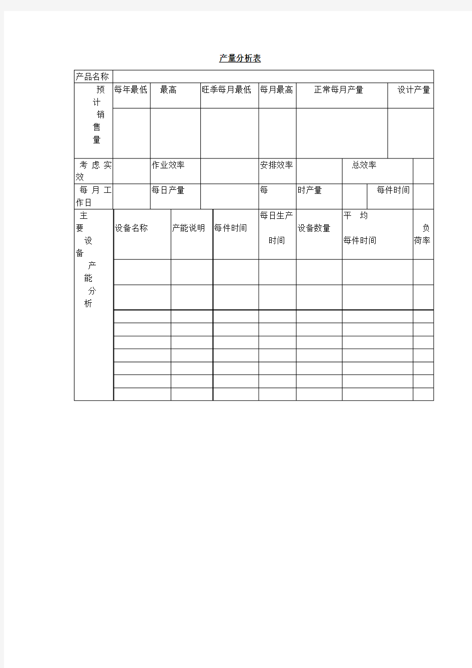 产量分析表表格 格式