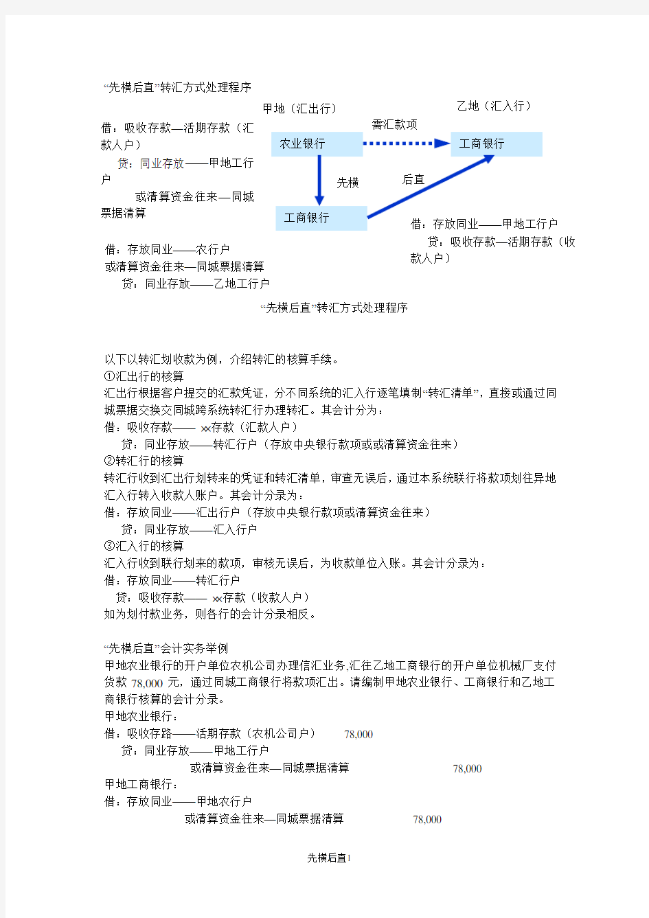 (金融保险类)金融企业会计复习资料