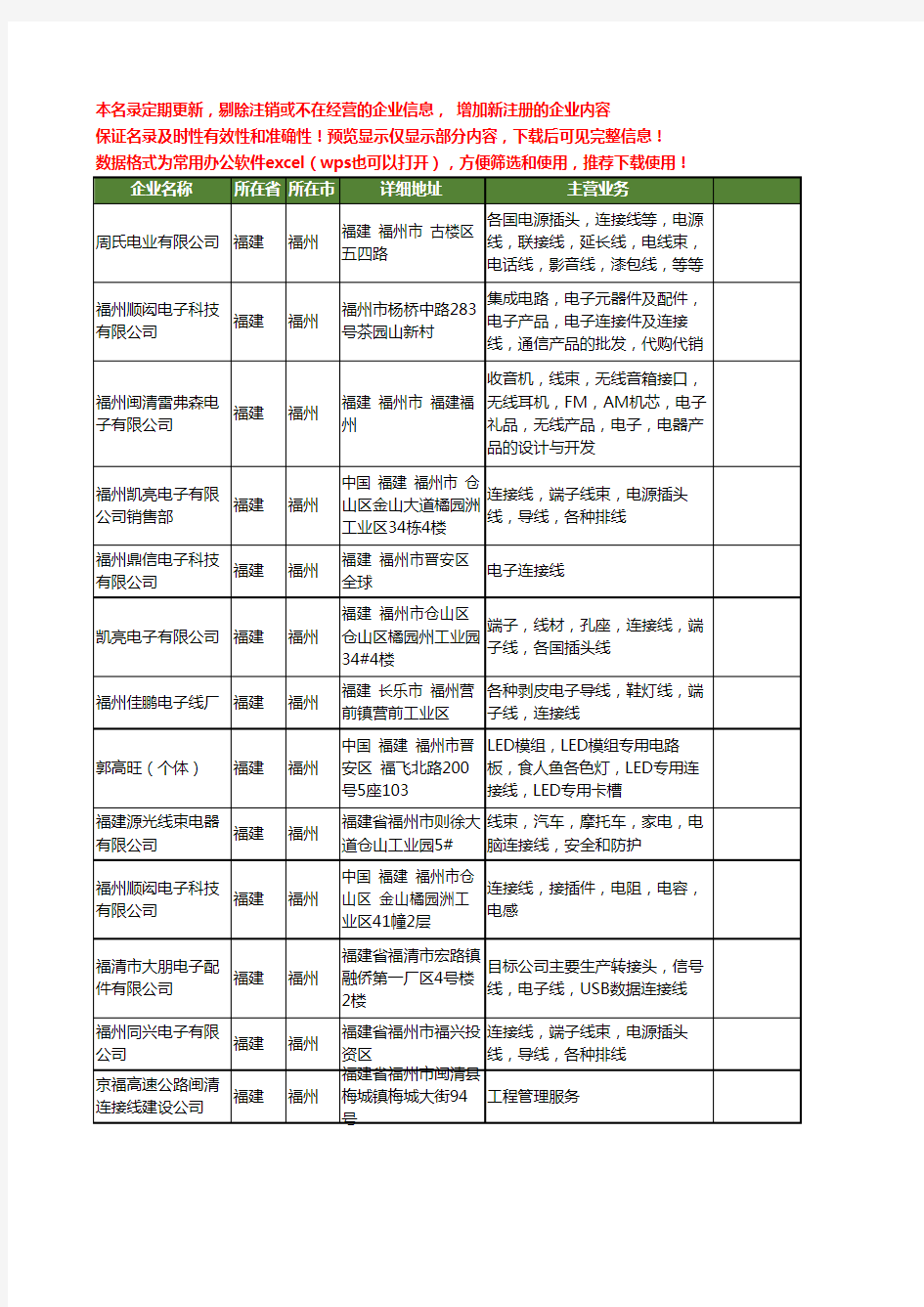 新版福建省福州连接线工商企业公司商家名录名单联系方式大全25家