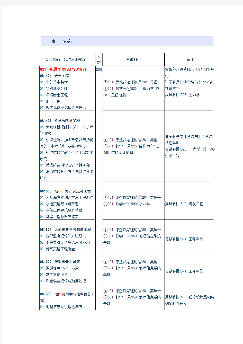 【免费下载】东南 专业课参考书目交通工程学王炜过秀成等编东南大学出版社。