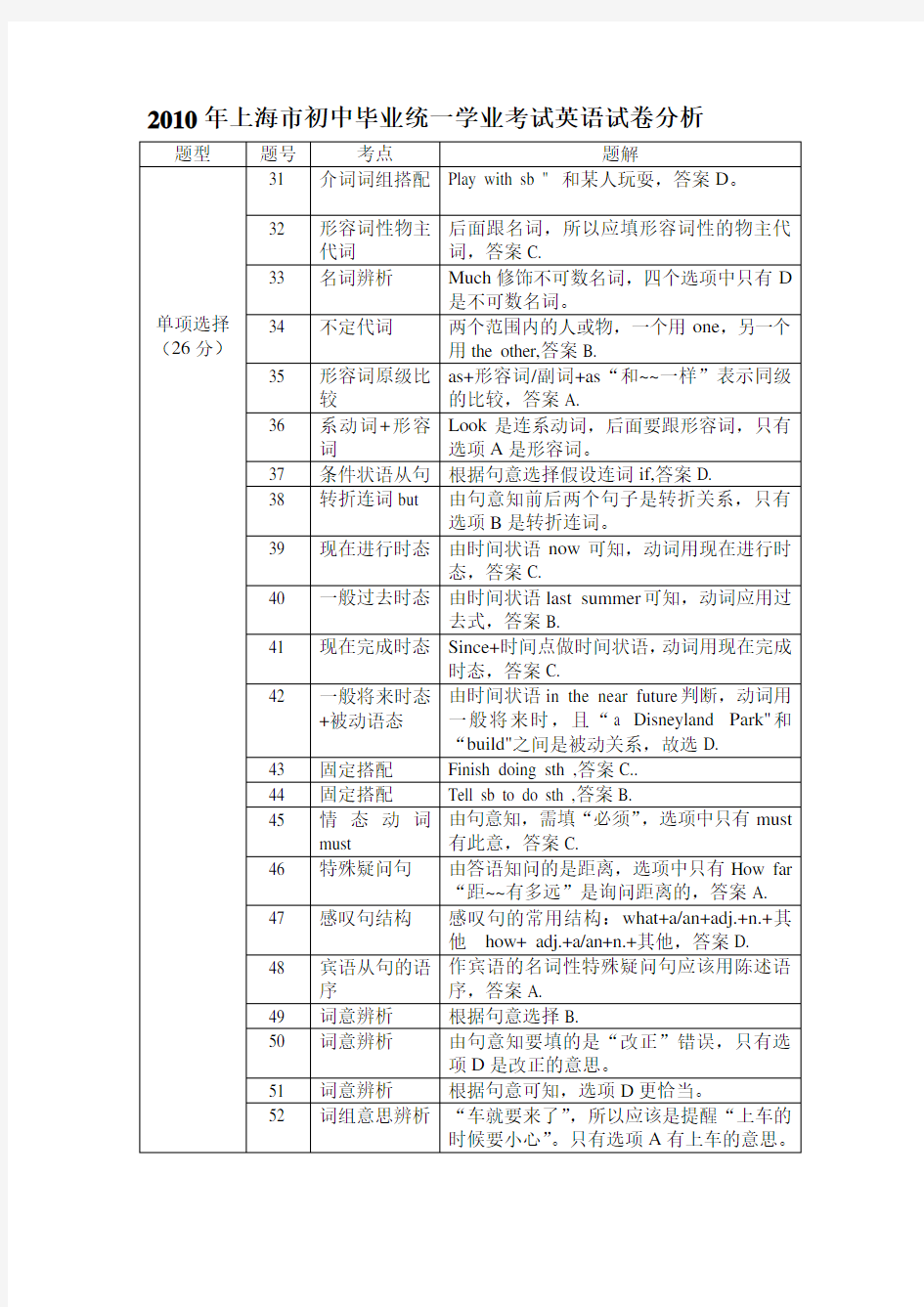 (完整word版)2010年上海市中考英语试卷分析