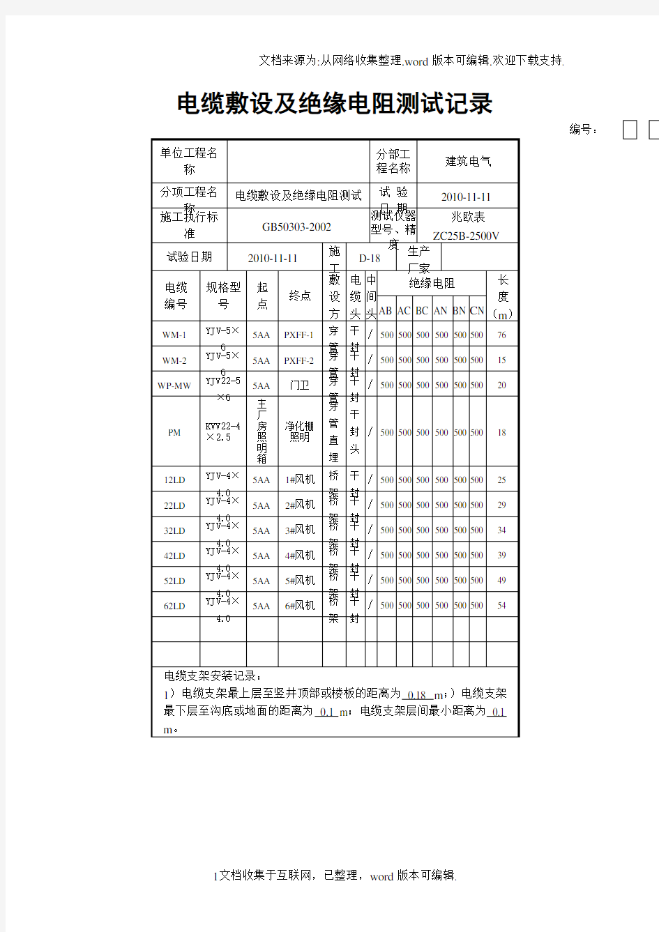 电缆绝缘电阻测试记录表