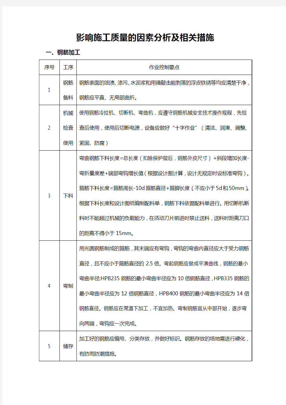 影响施工质量的因素分析及相关措施