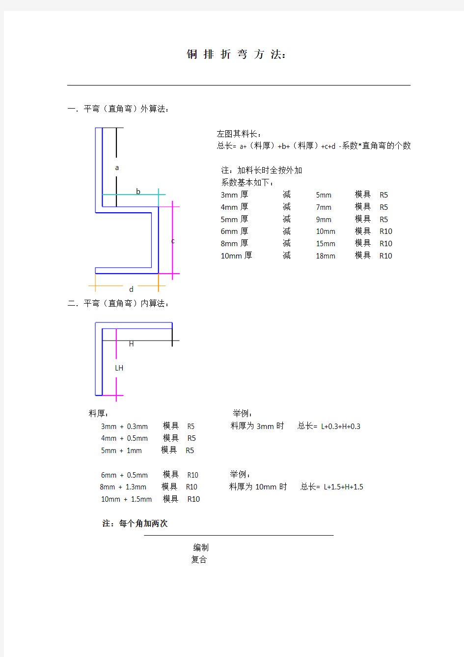 铜排折弯方法