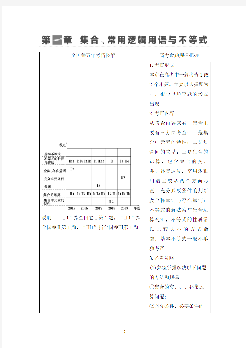 2021年江苏高考数学一轮复习完整学案讲义(共72个专题)