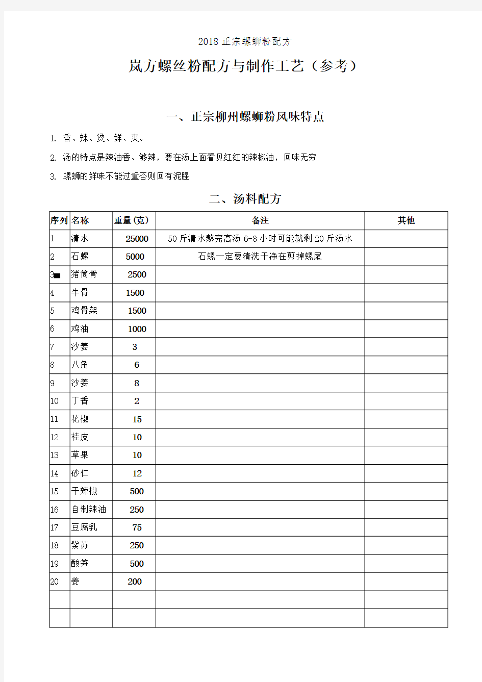 2018正宗螺蛳粉配方