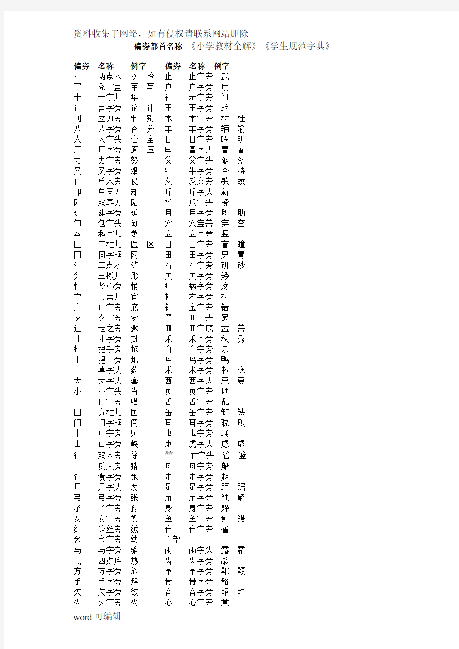 汉字偏旁部首及名称知识讲解