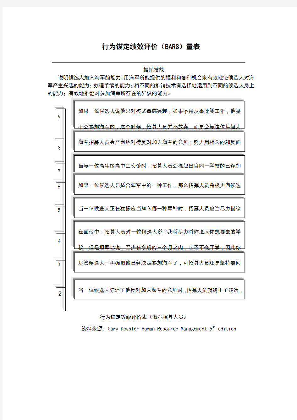 行为锚定绩效评价量表