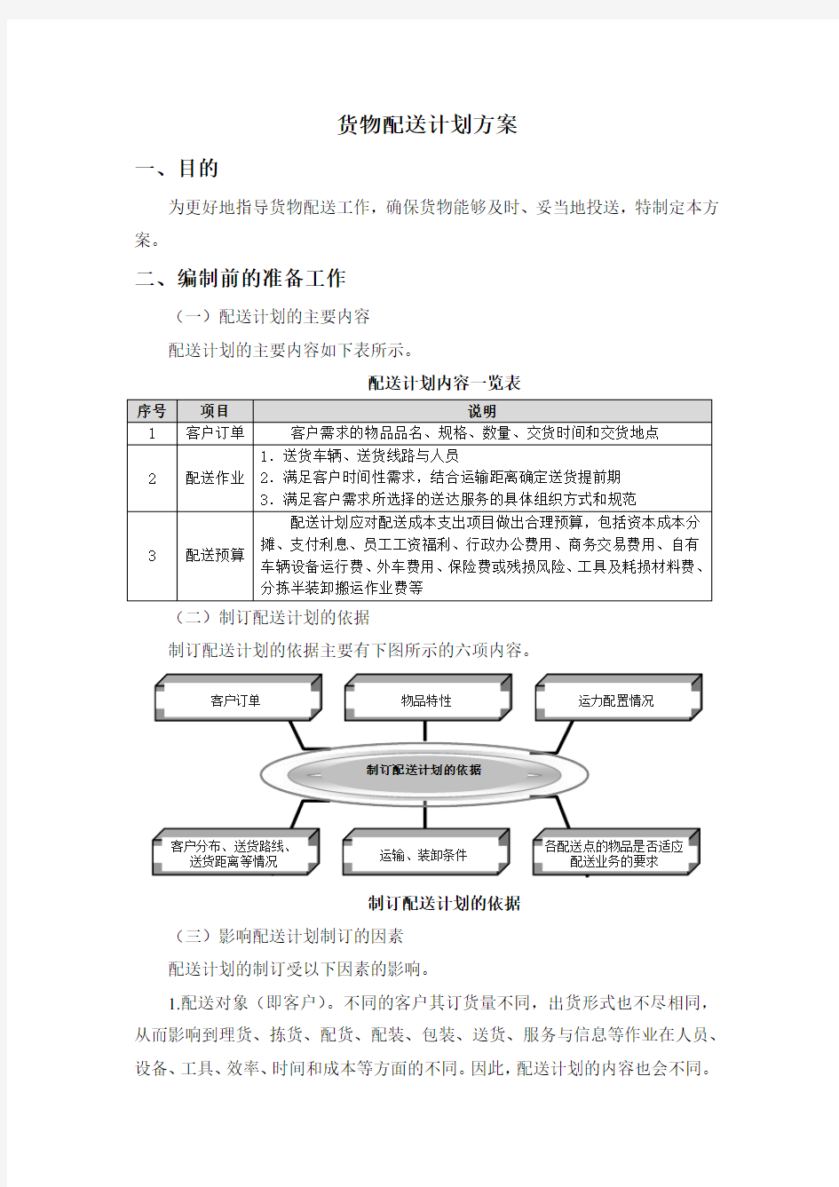 货物配送计划方案