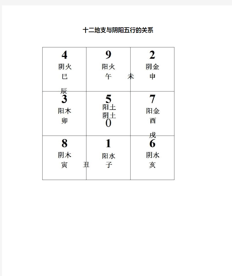 十二地支与阴阳五行的关系