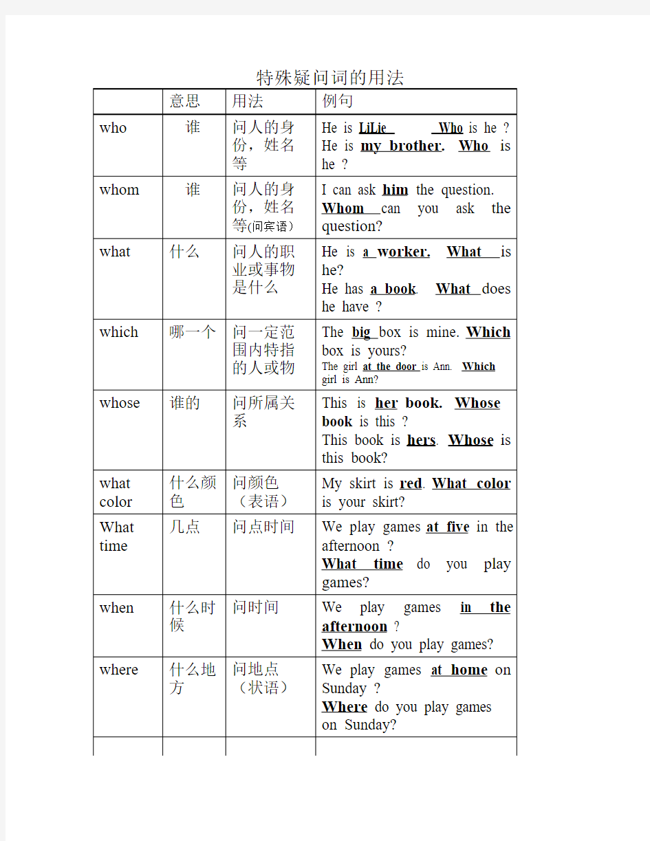 特殊疑问词的用法及特殊疑    问句专练