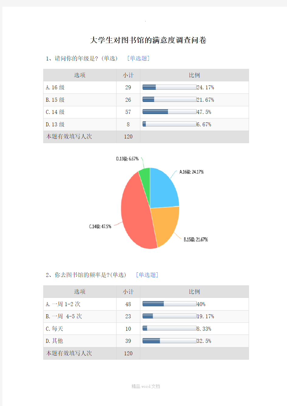 大学生对图书馆的满意度调查问卷-默认报告