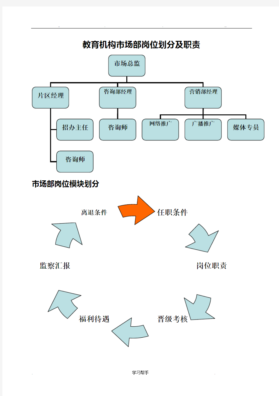 教育机构市场部岗位职责说明