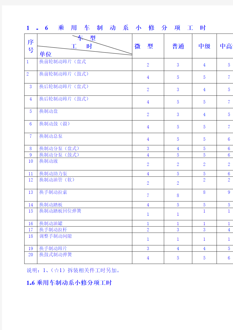 汽车维修工时定额与收费标准