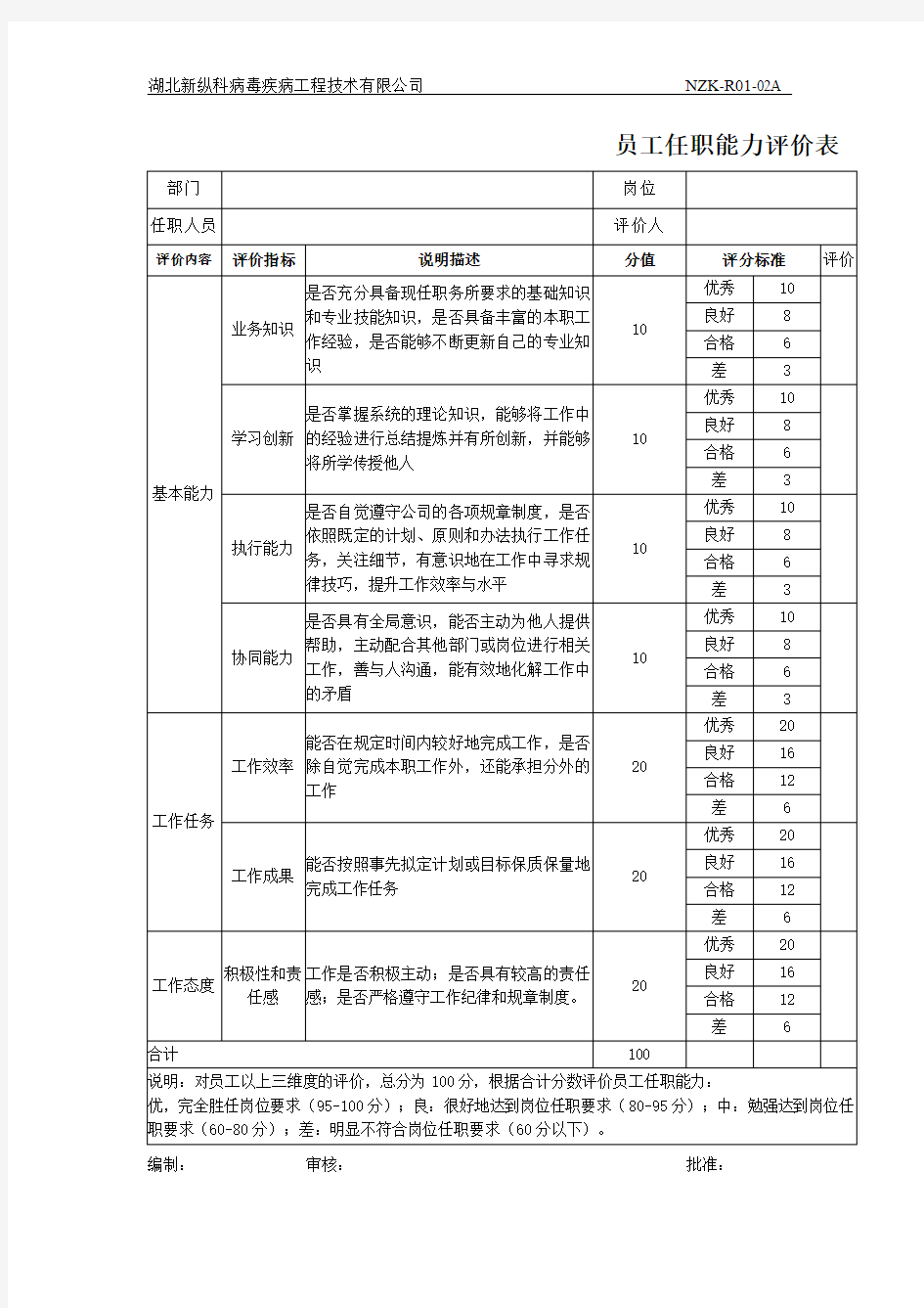 员工任职能力评价表