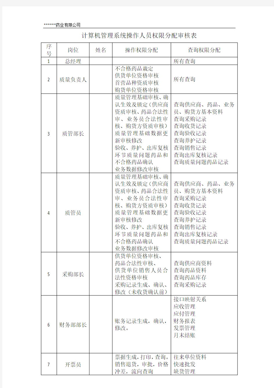 计算机权限操作岗位权限分配