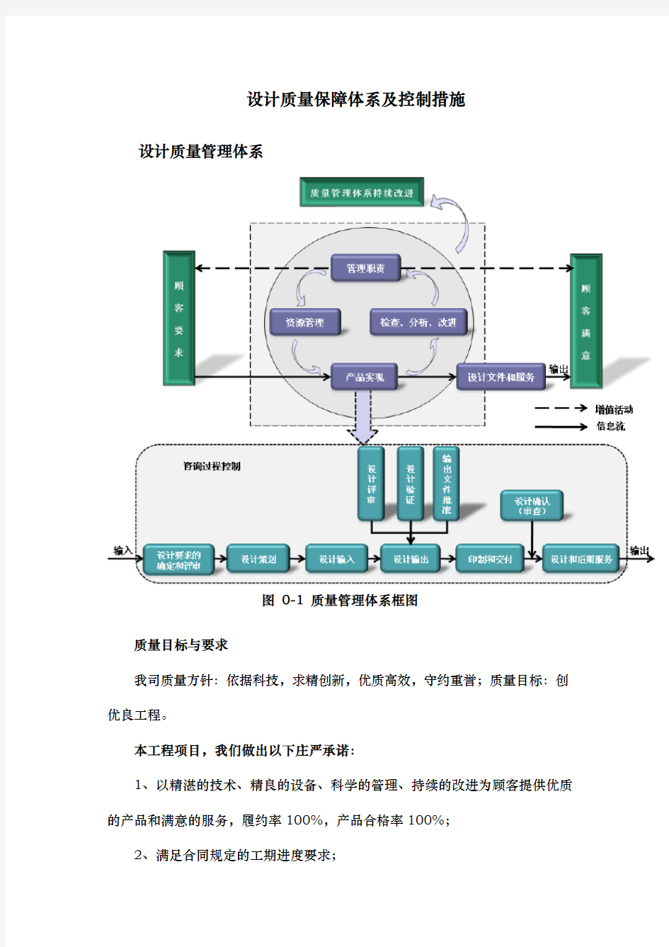 设计质量保障体系与控制措施方案