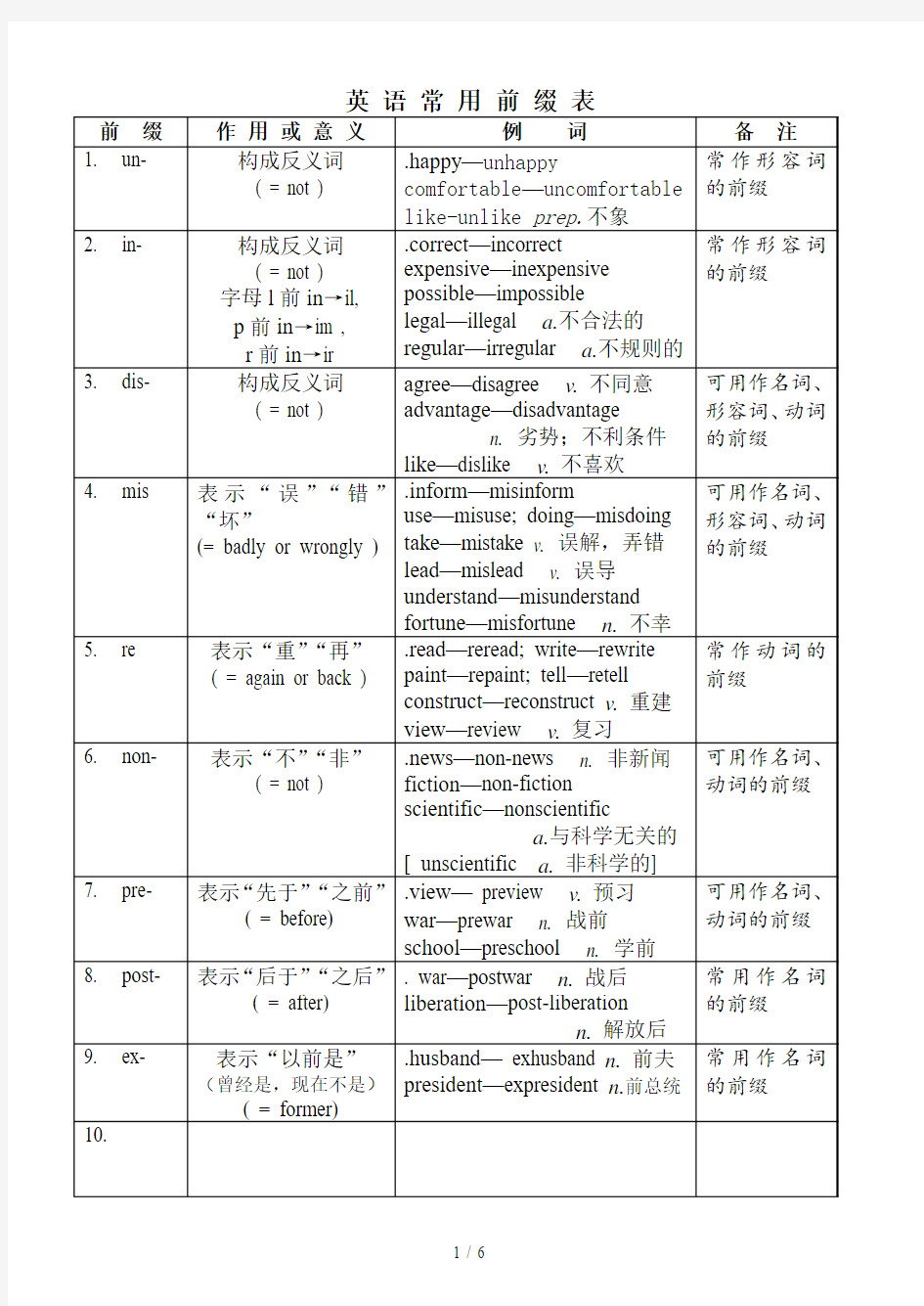 英语常用前后缀列表