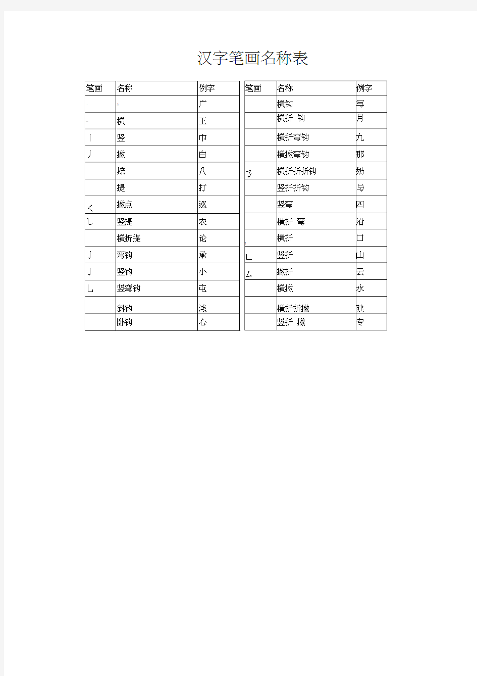 汉字笔画名称表和偏旁部首大全(1)
